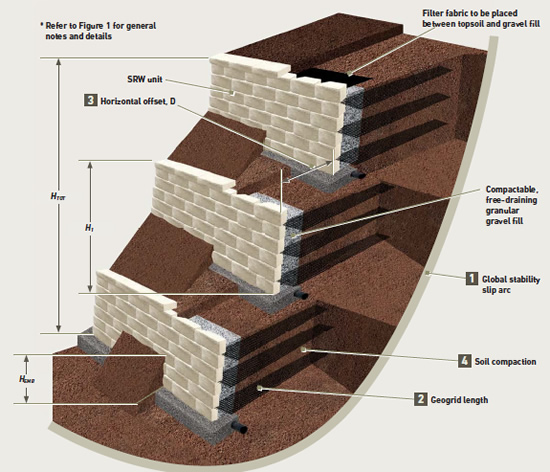 Retaining Walls – Lead Structural