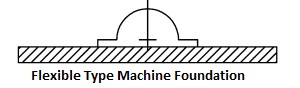 Flexible type machine foundation