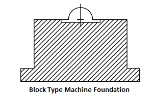 black type machine foundations