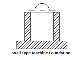 Wall type machine foundation