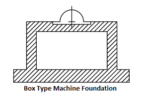 box type machine foundation