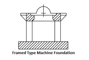 Frame type machine foundation